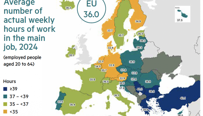 Source: Eurostat (dataset: ifsa_ewhan2)